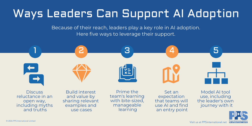 diagram summarizing five ways leaders support AI adoption