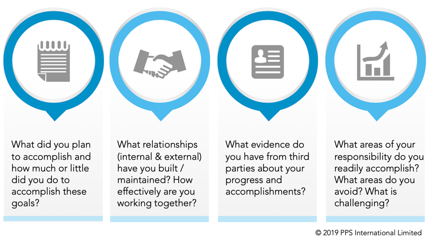 Questions to Help Employees Analyze Their Performance