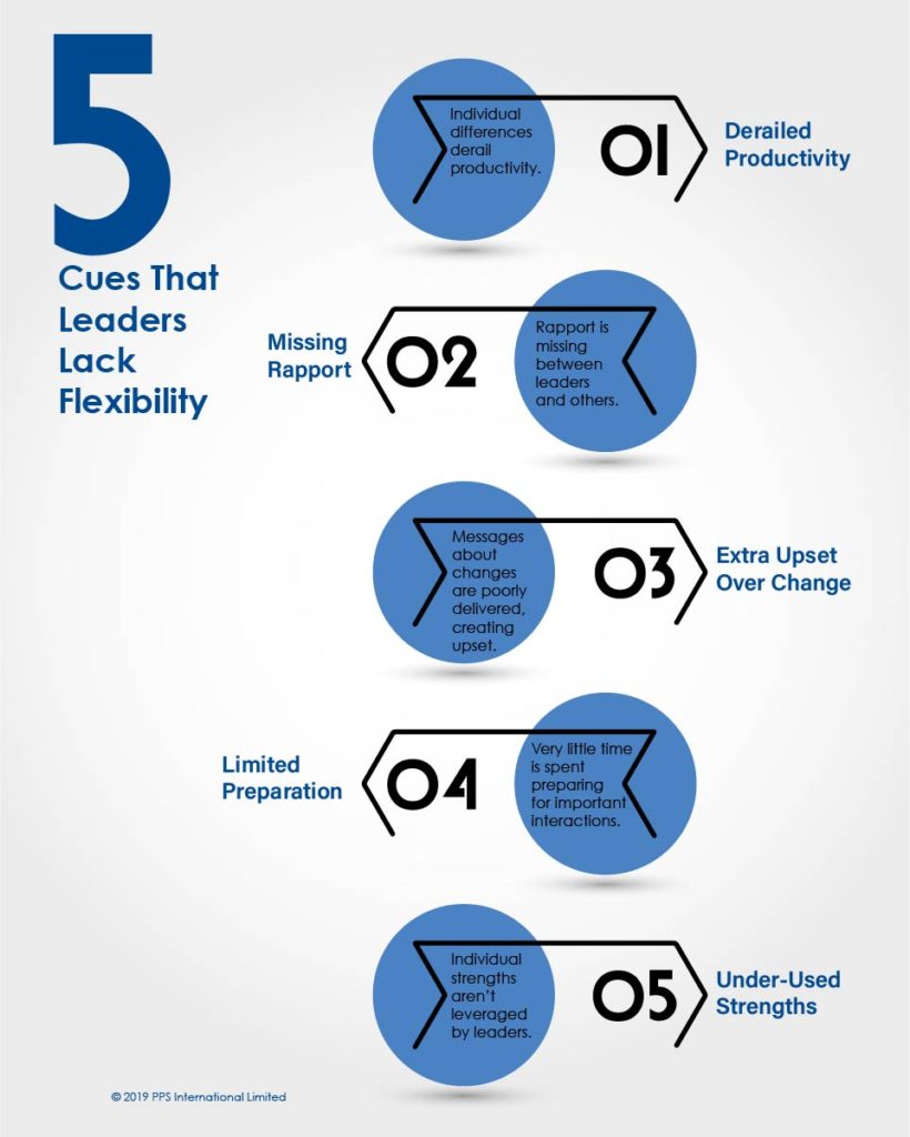 Five cues that leaders lack flexibility: derailed productivity, missing rapport, added upset over change, limited preparation, and underused strengths.