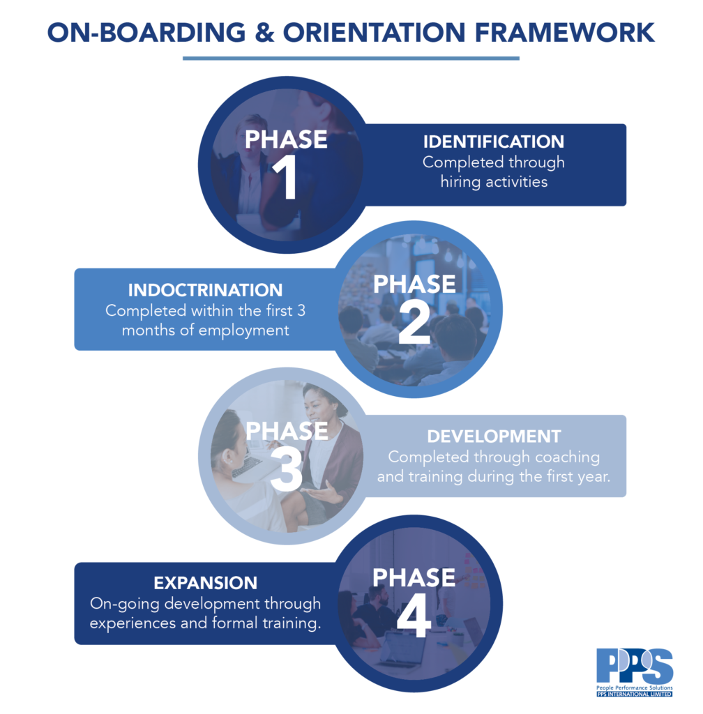 On-Boarding & Orientation Framework