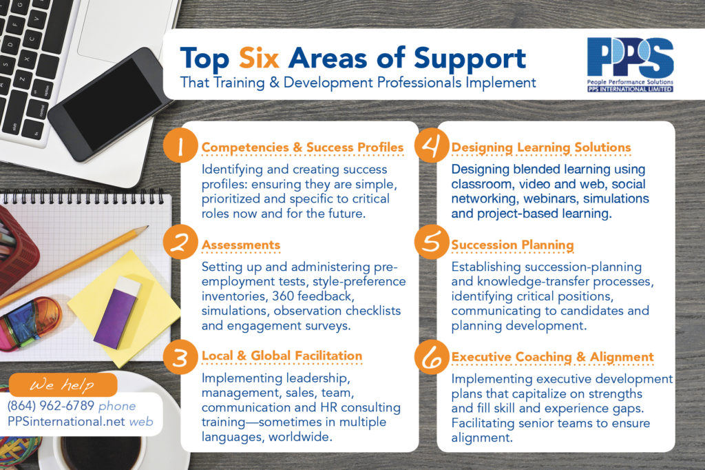 Top 6 Areas for Support