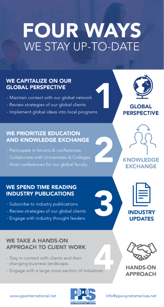 Infographic detailing the steps PPS International takes to stay up-to-date on changing industry trends. Key elements include keeping a global perspective, participating in knowledge exchange activities, reading industry updates, and taking a hands-on approach to managing clients across various industries.